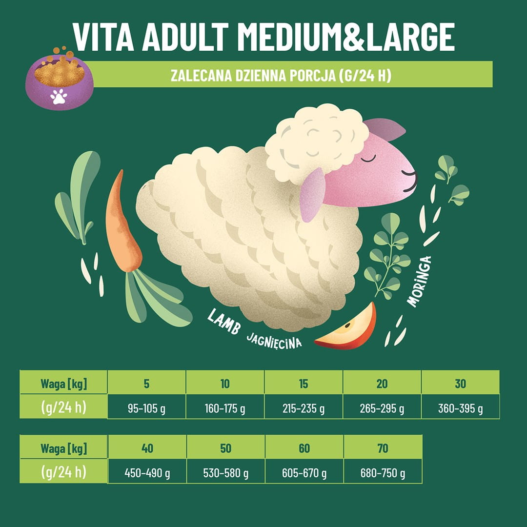 Comfy Appetit Vita Medium & Large Lamb Karma Sucha Dla Psa Jagnięcina 12kg